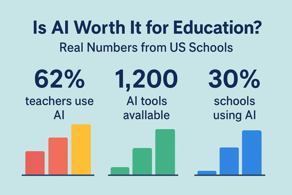 is AI worth it education